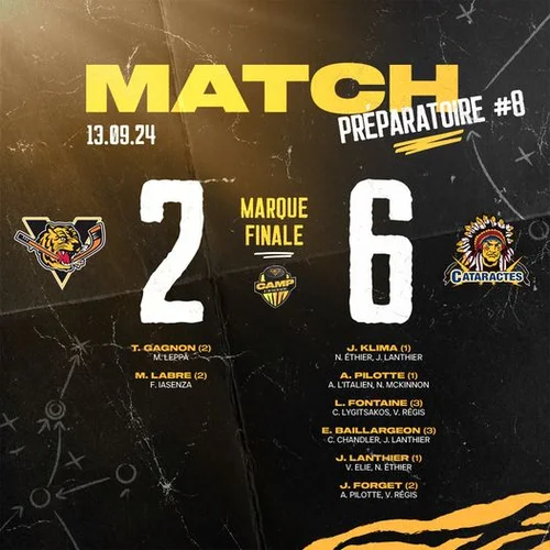 les-cataractes-dominant-à-shawinigan-en-ce-début-de-weekend